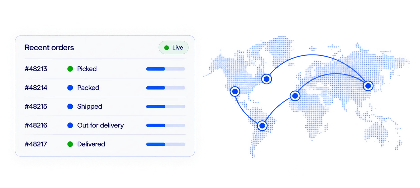 Recent orders and global fulfillment workflow